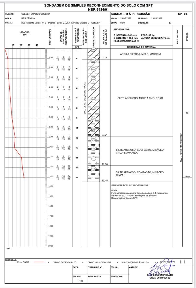 Terreno, 2072 m² - Foto 11